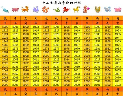 民國67年生肖|生肖對應到哪一年？十二生肖年份對照表輕鬆找（西元年、民國年）